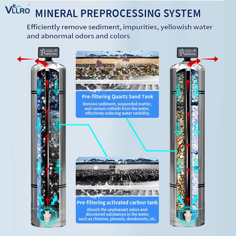Lanzamiento del tratamiento avanzado de agua por ósmosis inversa: un punto de inflexión para las soluciones de agua limpia en todas las industrias